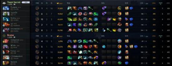 VALORANT国际赛事揭幕 FPS电竞未来发展展望