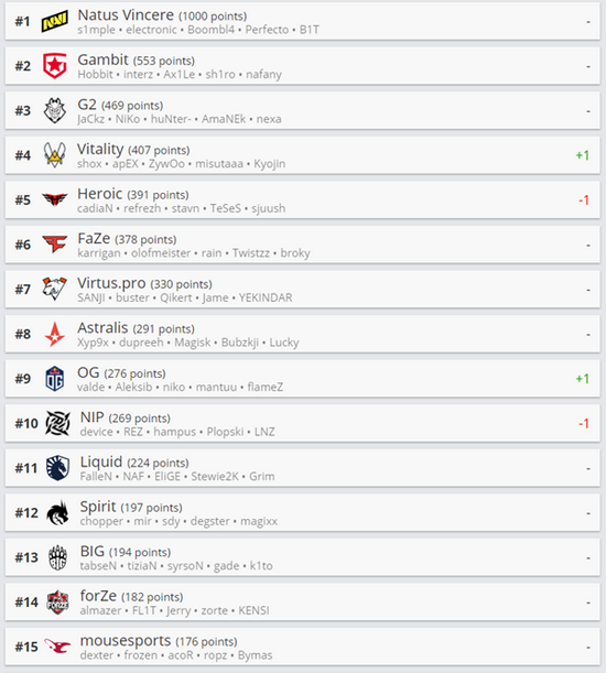 ACL电竞亚冠开赛在即 KPL顶尖战队争夺EWC冠军资格