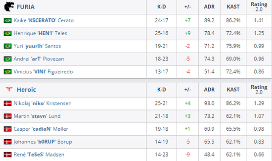 ZywOo谈Valorant与CSGO的难度差异