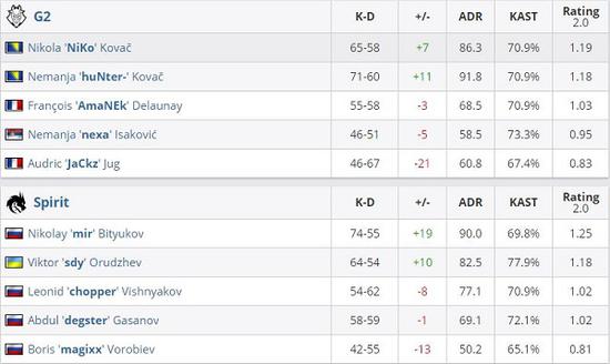 沐瞳科技新竞技游戏开发消息及英雄联盟EMEA地区电竞生态变革