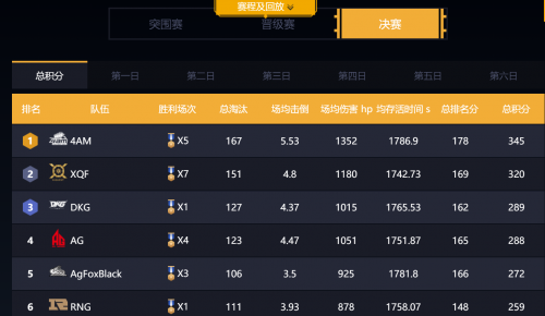 成都英雄联盟总决赛嘉年华点燃玩家热情